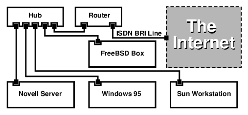 ISDN Сүлжээний зураг